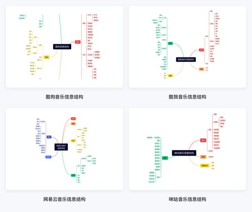 QQ音樂體驗設計分析 打造視聽新境界的數字化之路