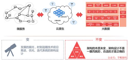 數(shù)字內(nèi)容制作服務(wù) 高級進(jìn)階下的復(fù)雜業(yè)務(wù)系統(tǒng)通用架構(gòu)設(shè)計(jì)